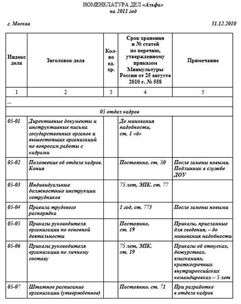 Распределение кадров и составление макета