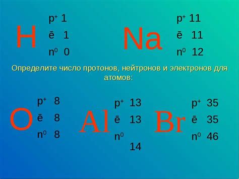 Распределение нейтронов, протонов и электронов в элементах