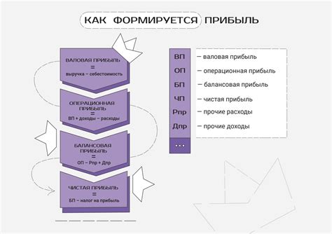 Распределение нераспределенной прибыли через выплату дивидендов и стимулирование сотрудников