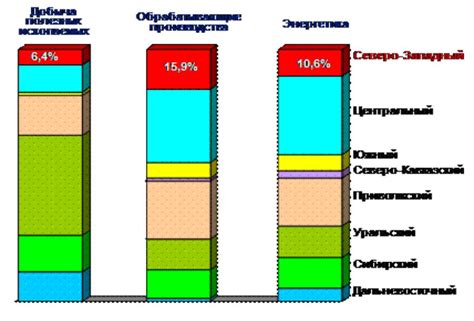 Распределение объема