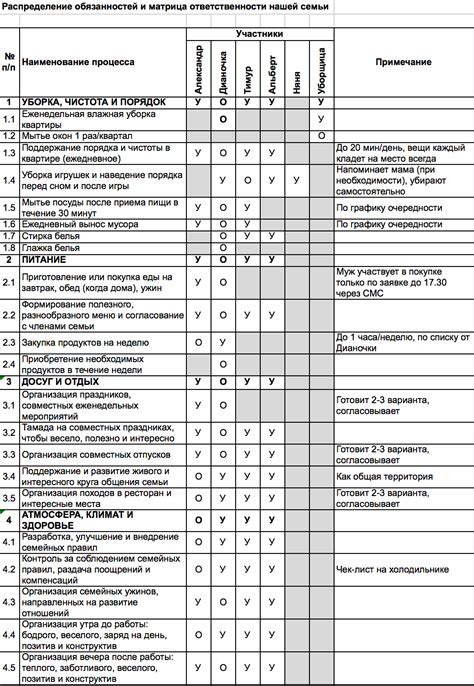 Распределение обязанностей в браке