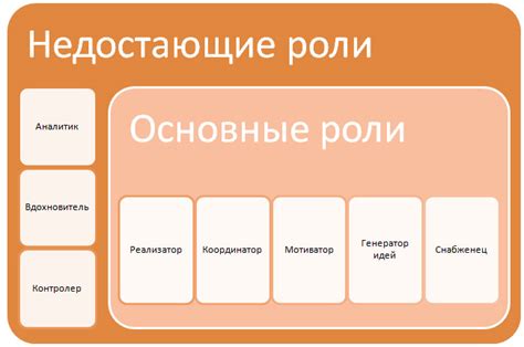 Распределение обязанностей и ролей в команде