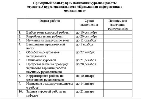 Распределение основных внешних работ