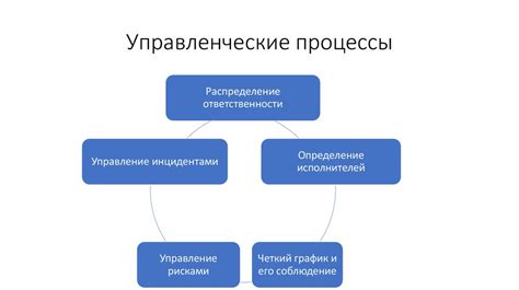 Распределение ответственности и делегирование задач