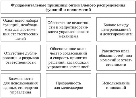 Распределение полномочий и принципы деления власти