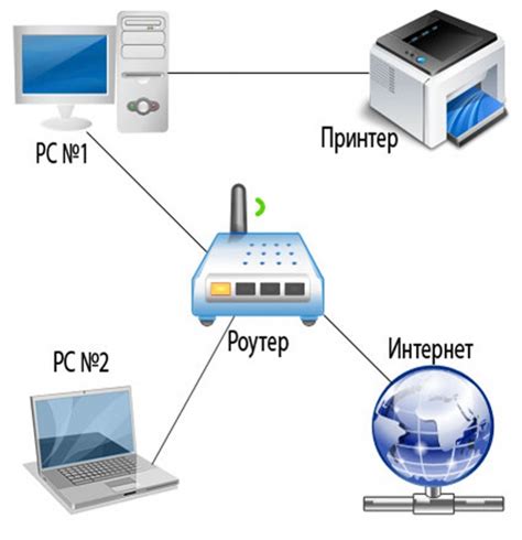 Распределение принтера через Ethernet в локальной сети