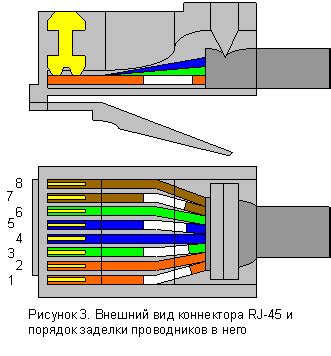 Распределение проводов патч-корда и кабеля