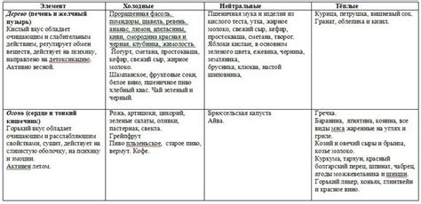 Распределение продуктов по противню согласно рецепту