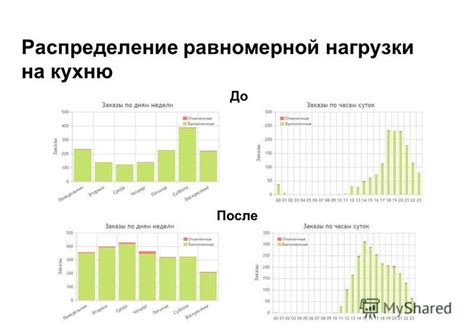 Распределение равномерной нагрузки