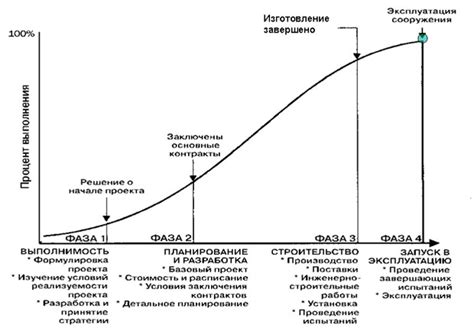 Распределение ресурсов и времени