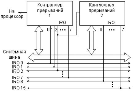 Распределение ресурсов компьютера для оптимальной работы игры