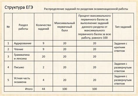 Распределение страниц по разделам