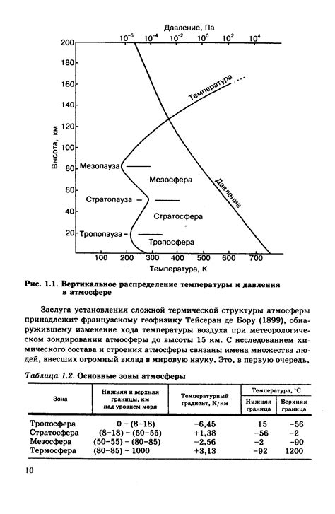 Распределение температуры в атмосфере