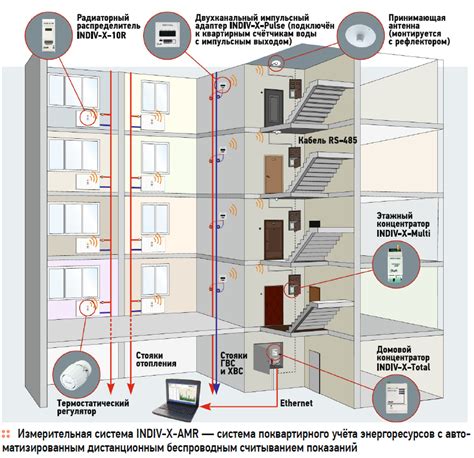 Распределение тепла в многоквартирном доме