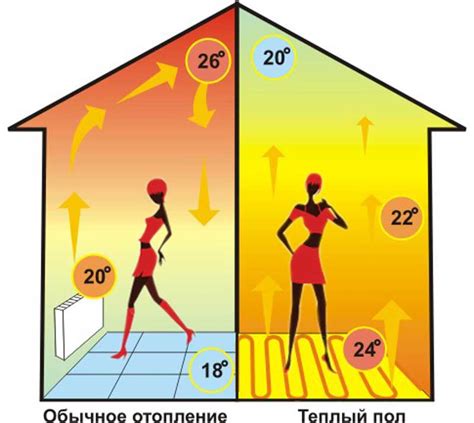 Распределение тепла по высоте помещения и его последствия