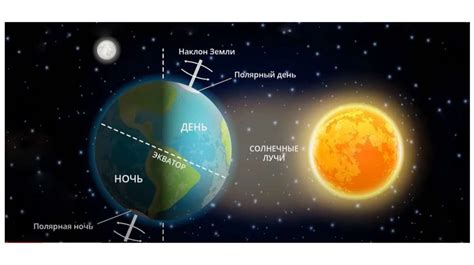 Распределение тепла по сфере Земли