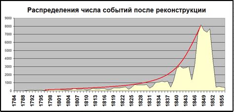 Распределение числа событий за фиксированный период времени