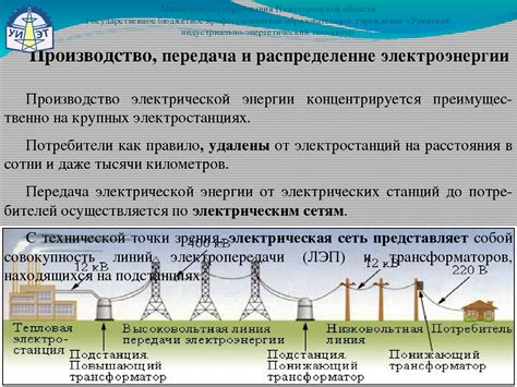 Распределение энергии: приоритеты