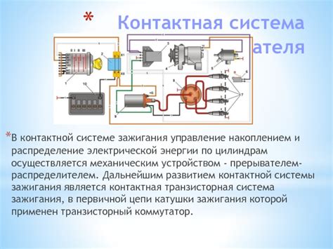 Распределение энергии зажигания