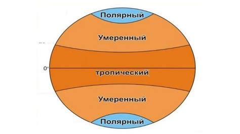 Распределение энергии на поверхности Земли