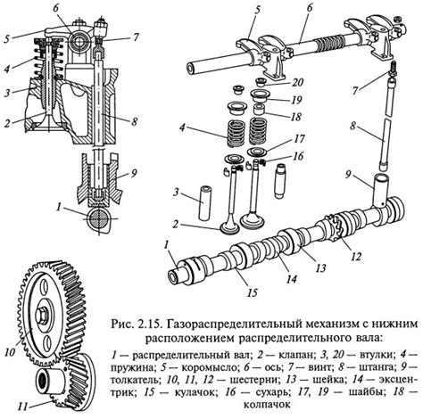 Распределительный механизм и смазка