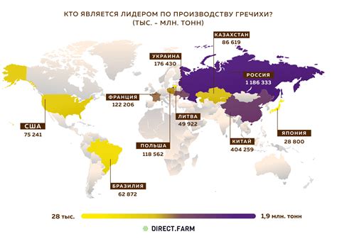 Распространение гречки в мире