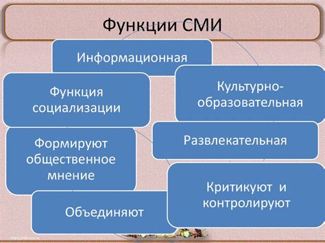 Распространение информации в СМИ