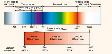 Распространение инфракрасного излучения через стекло