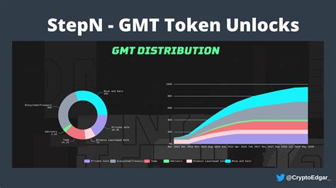 Распространение и лицензирование Steep GMT Max