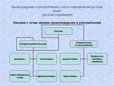 Распространение и употребление слова в русском языке