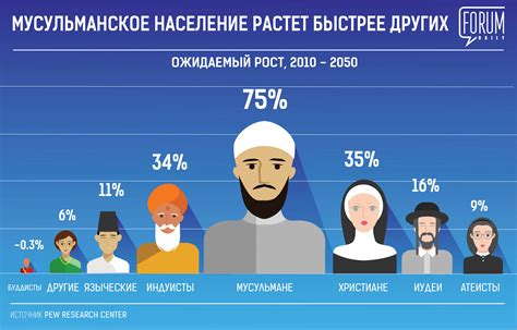 Распространение ношения кепок среди мусульман: исторический обзор и современные тенденции