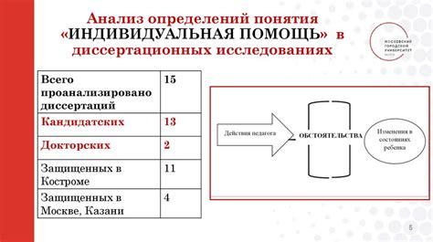 Распространение романтических чувств