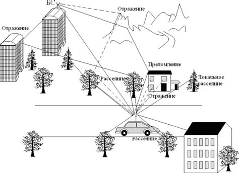 Распространение сигнала