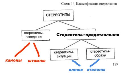 Распространение стереотипов в обществе