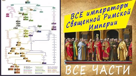 Распространение христианства и создание Священной Римской империи