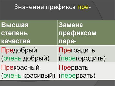 Распространенное использование префикса "пре"