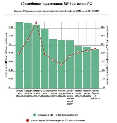 Распространенность заражения и статистика