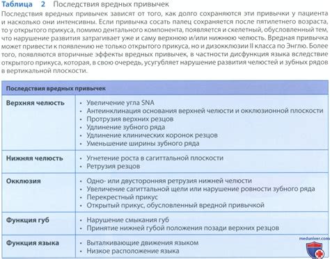 Распространенность и причины