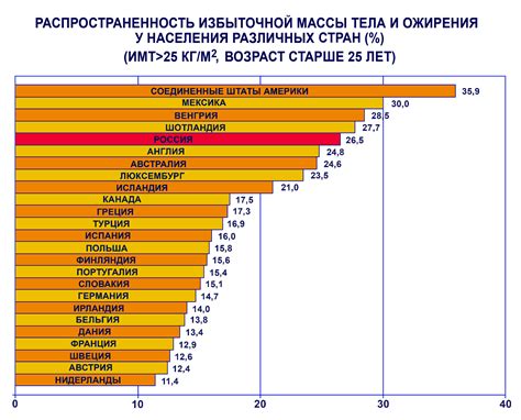 Распространенность проблем