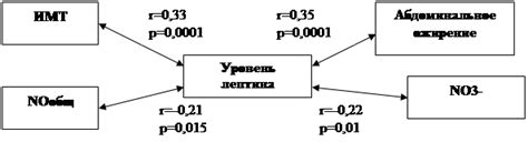 Распространенность функции fn