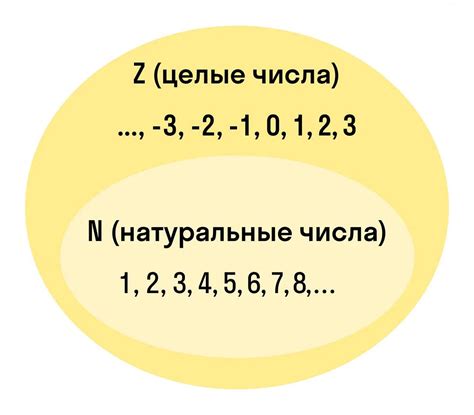 Распространенные заблуждения о натуральных числах с отрицательными значениями