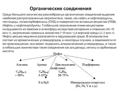 Распространенные загрязнители питайи