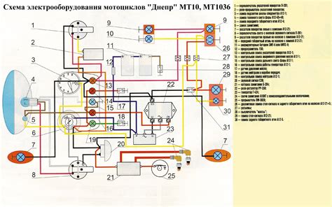 Распространенные ошибки при подключении зажигания на Урал