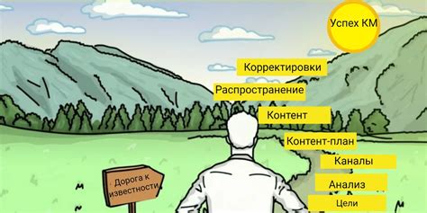 Распространяйте свой контент через различные каналы