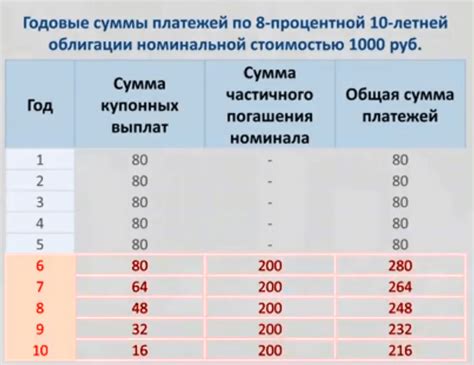 Рассмотрение возможности досрочного погашения