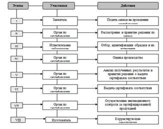 Рассмотрение заявки и принятие решения