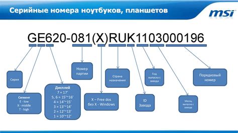 Рассмотрение серийных номеров