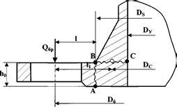 Рассмотрение типа фланца