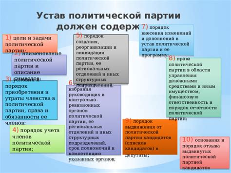 Рассмотрите программу партии и ее основные цели