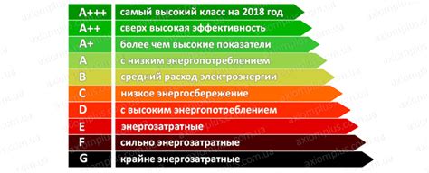 Рассмотрите энергопотребление и бюджет